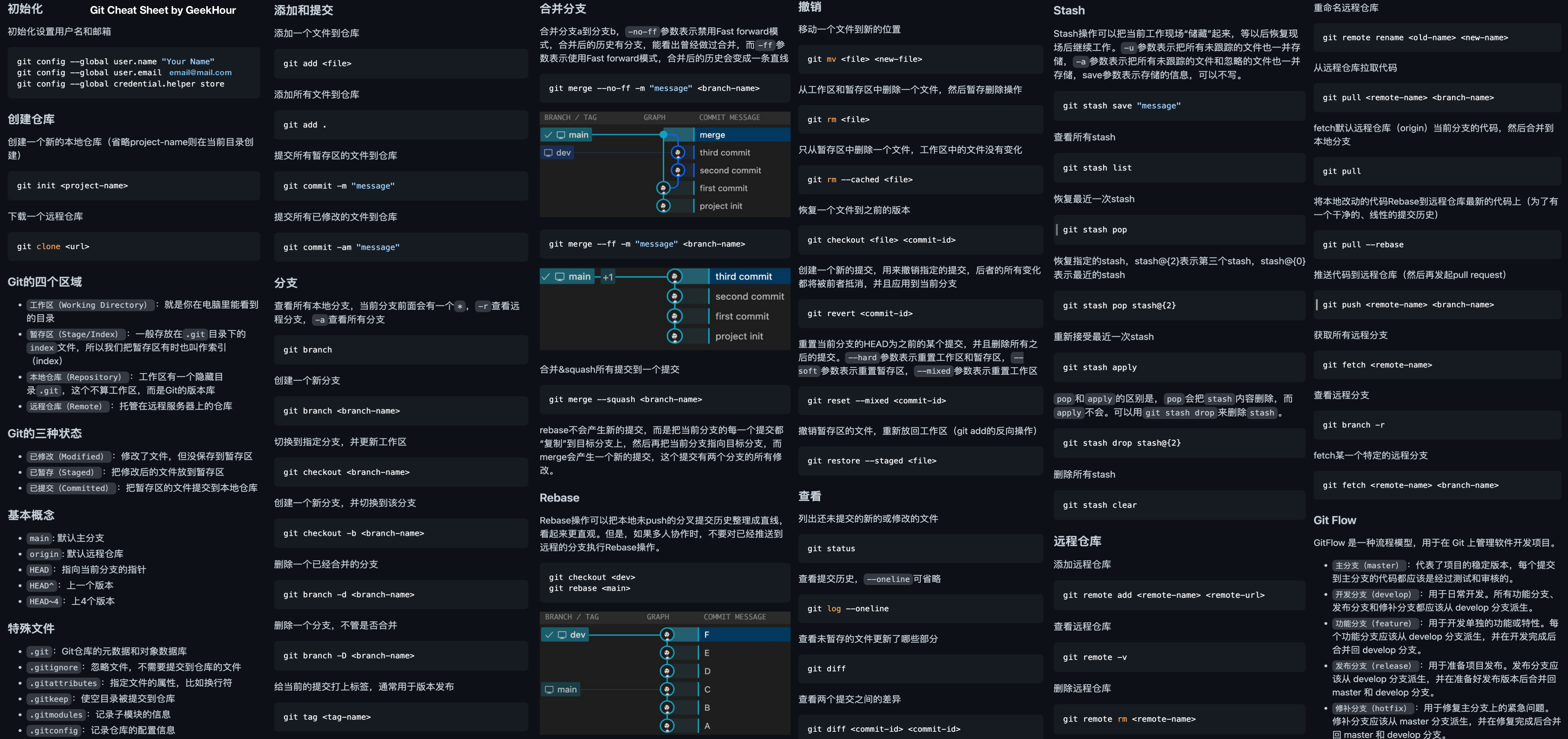 Git常用命令表- 47Saikyo